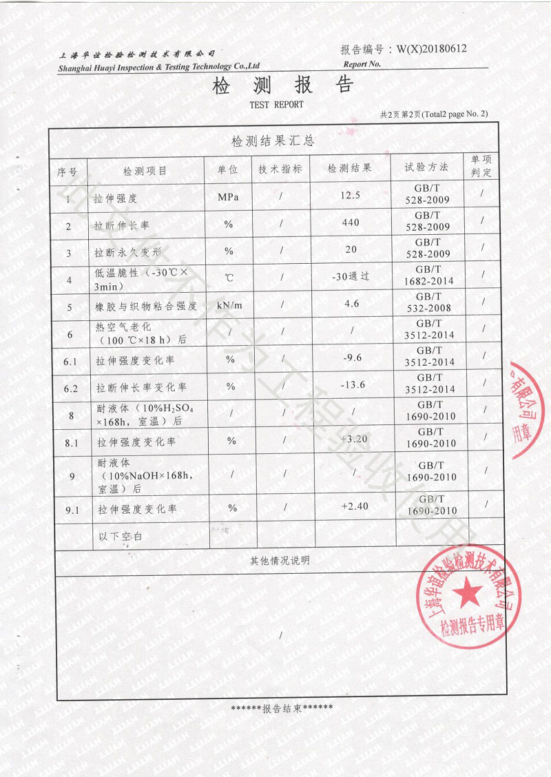 2018年橡膠接頭性能檢測報告結(jié)果 2018年橡膠接頭性能檢測報告結(jié)果