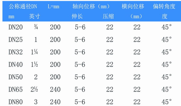 絲扣橡膠接頭拉出來了怎么辦? 絲扣橡膠接頭拉出來了怎么辦?