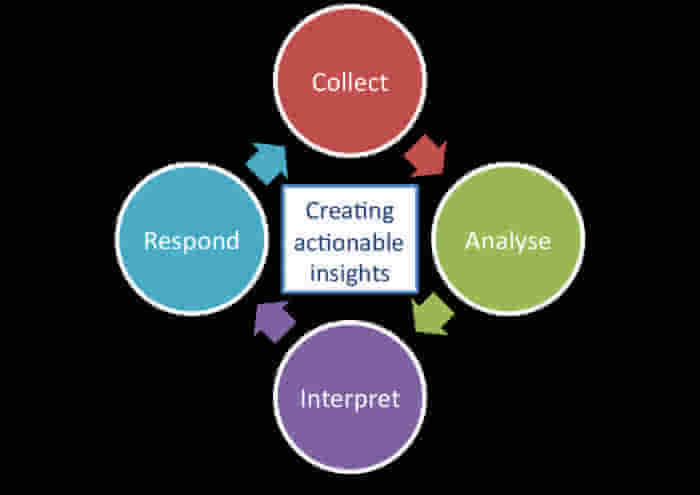 互聯網時代，你應該了解的五種物聯網大數據網絡技術服務