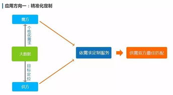 大數據 追溯萬物，連接未來——從概念到應用，探索廣州三拓識別技術的實踐